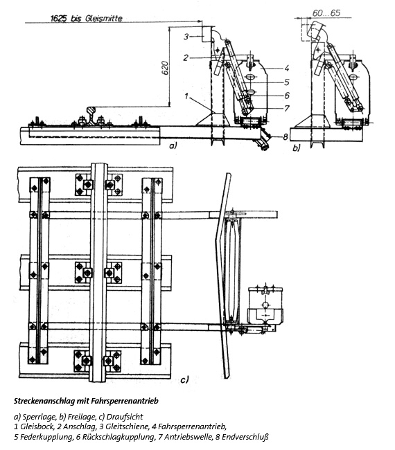 Streckenanschlag mit Fahrsperrenantrieb aus Zugbeeinflussung und automatischer Streckenblock
