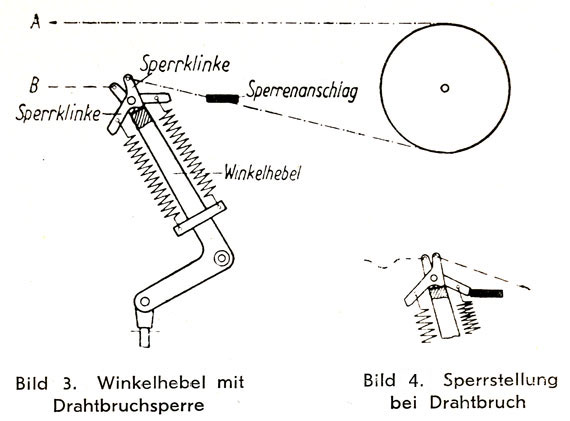 Winkelhebel mit Drahtbruchsperre