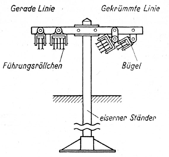 Gest&auml;nge