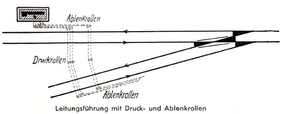 Leitungsführung