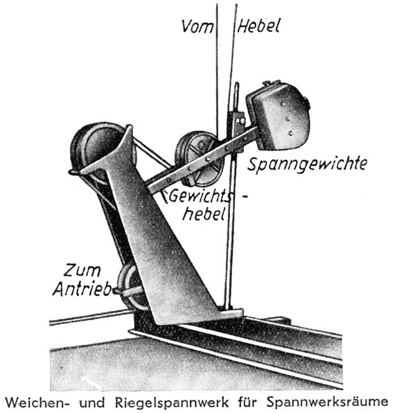 Spannwerk